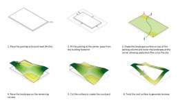 Duality: Lushan-Garden